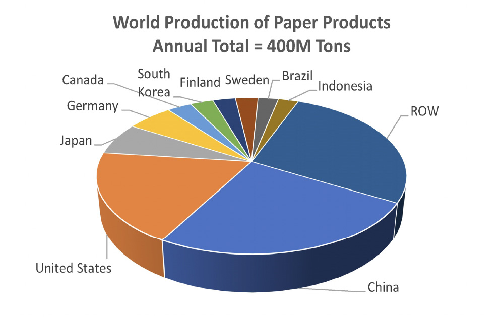 Recycling Chart